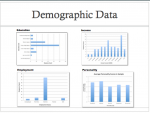 Demographic charts showed education level, income, employment status, and average personality scores.